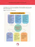 Miniatura página 13 de Orientaciones para la indagación en Matemática · 2024