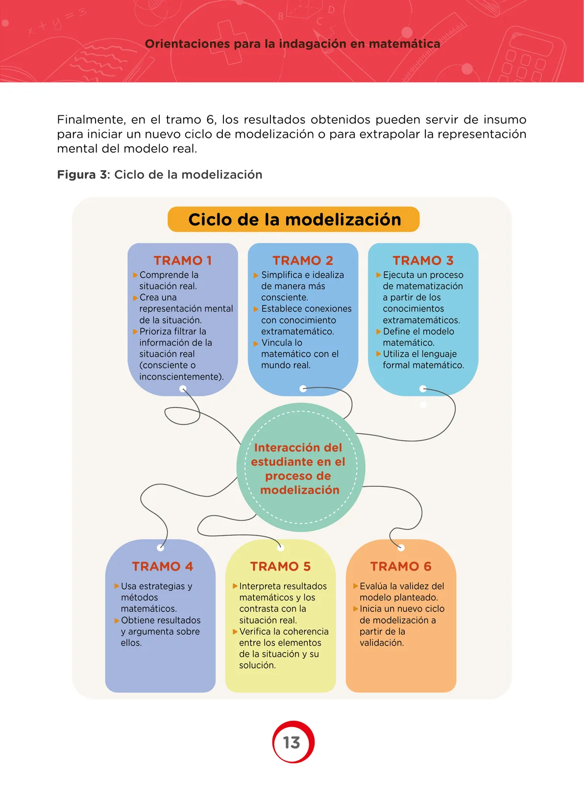 Miniatura página 13 de Orientaciones para la indagación en Matemática · 2024