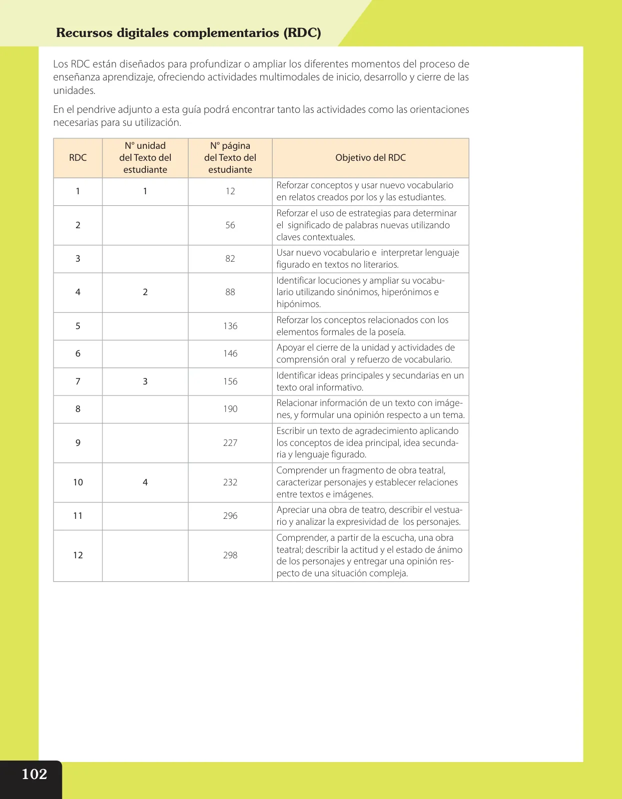 Página 257 de Lenguaje y Comunicación – Quinto Básico | Texto del Estudiante MINEDUC – Descargar PDF · 2024