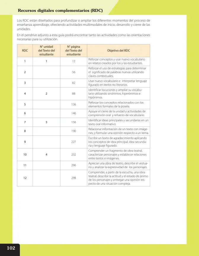 Página 257 de Lenguaje y Comunicación – Quinto Básico | Texto del Estudiante MINEDUC – Descargar PDF · 2024