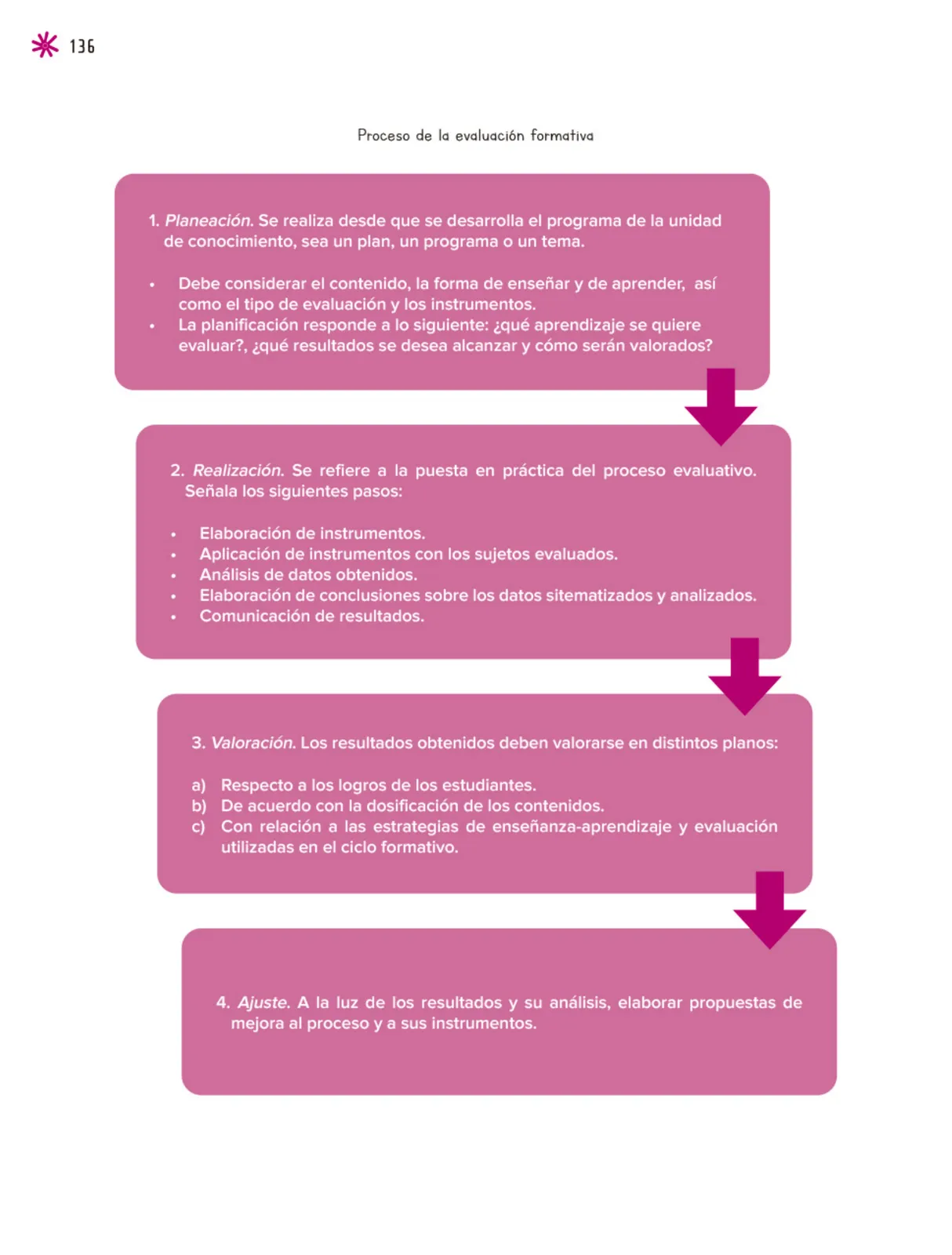 Página 137 de Un libro sin recetas para la maestra y el maestro. Fase 6. Libro de Educación Telesecundaria Grado 1°, 2°, 3° Ciclo Escolar 2025 - 2026