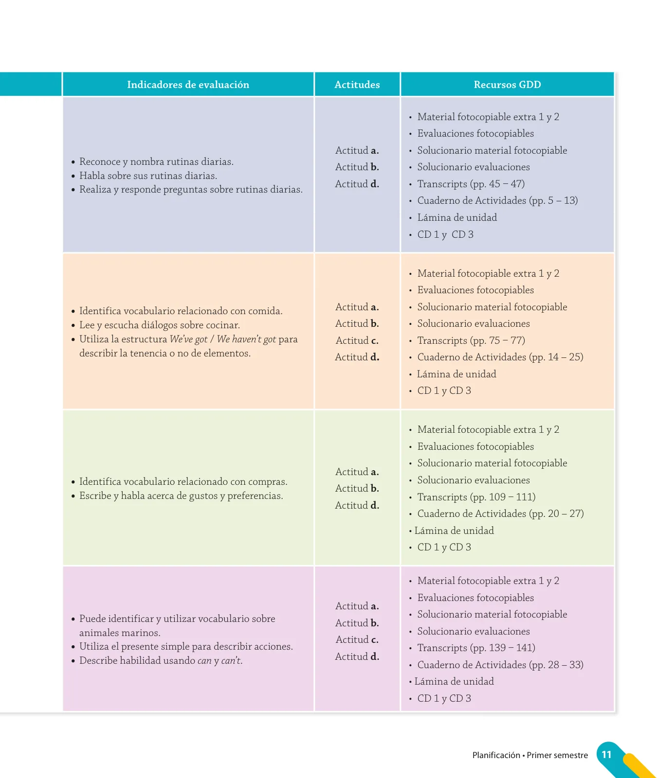 Página 13 de Inglés – Quinto Básico | Texto del Estudiante MINEDUC – Descargar PDF · 2024