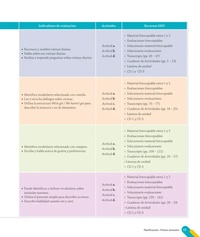 Página 13 de Inglés – Quinto Básico | Texto del Estudiante MINEDUC – Descargar PDF · 2024