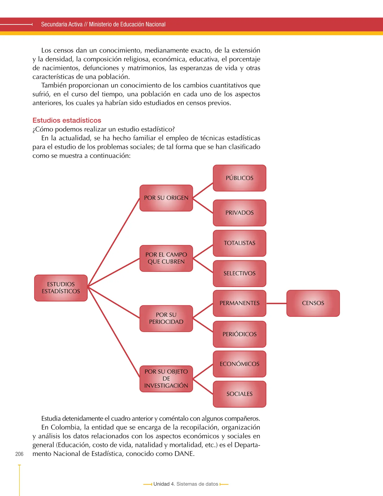 Página 206 de Matematica 6° · Secundaria Activa