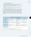 Miniatura página 64 de Historia, Geografía y Ciencias Sociales – Tercero Básico | Texto del Estudiante MINEDUC – Descargar PDF · 2024
