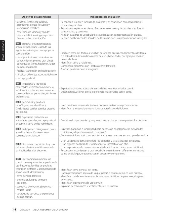 Página 26 de Inglés – Sexto Básico | Student’s Book MINEDUC – Descargar PDF · 2024