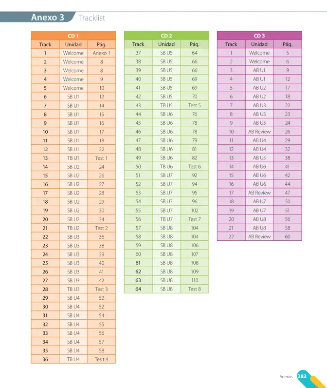 Página 147 de Inglés – Cuarto Básico | Texto del Estudiante MINEDUC – Descargar PDF · 2024