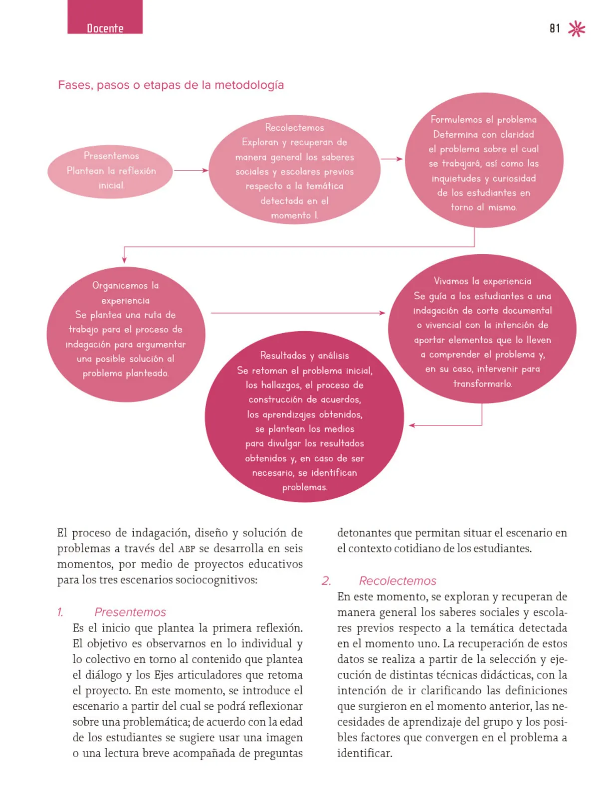 Miniatura página 82 de Un libro sin recetas, para la maestra y el maestro. Fase 3  Libro de Educación Primaria Grado 1°, 2°  Ciclo Escolar 2025 - 2026