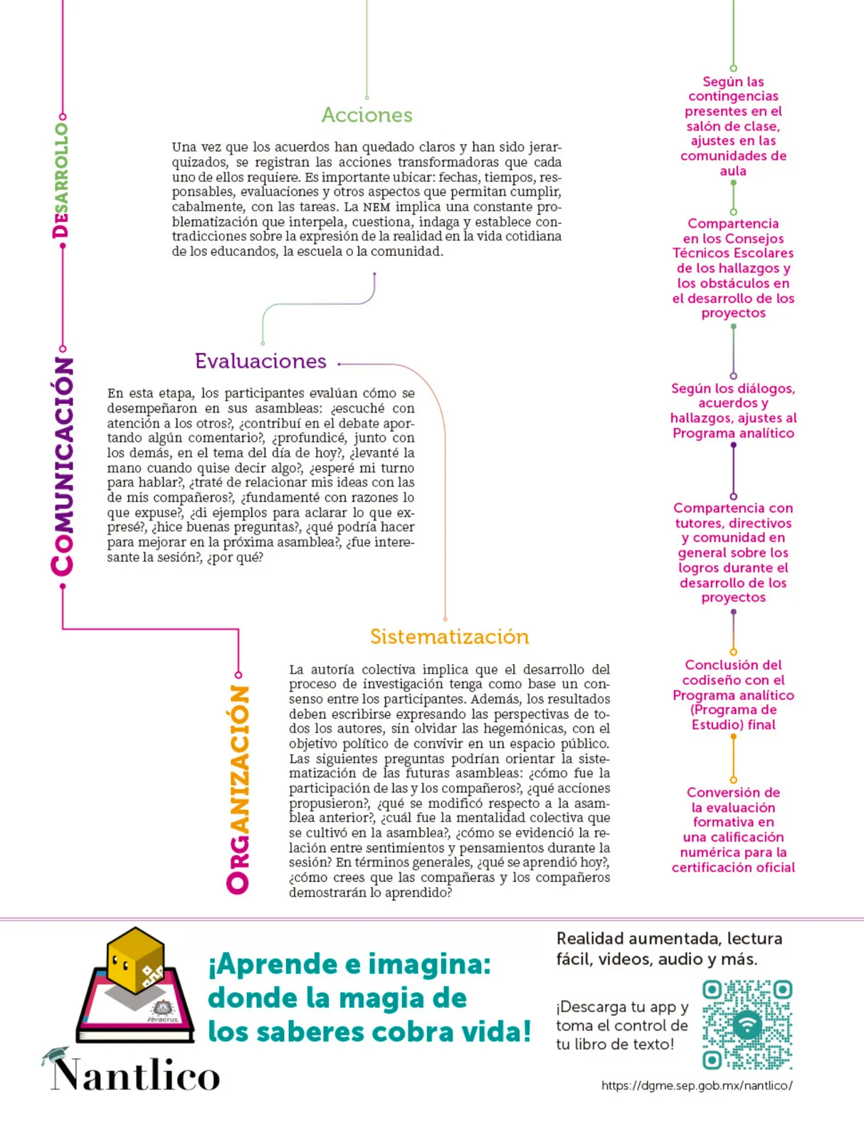 Página 6 de Colección Nanahuatzin. Nuestro libro de Proyectos. Tomo I. Libro de Educación Telesecundaria Grado 3° Ciclo Escolar 2025 - 2026