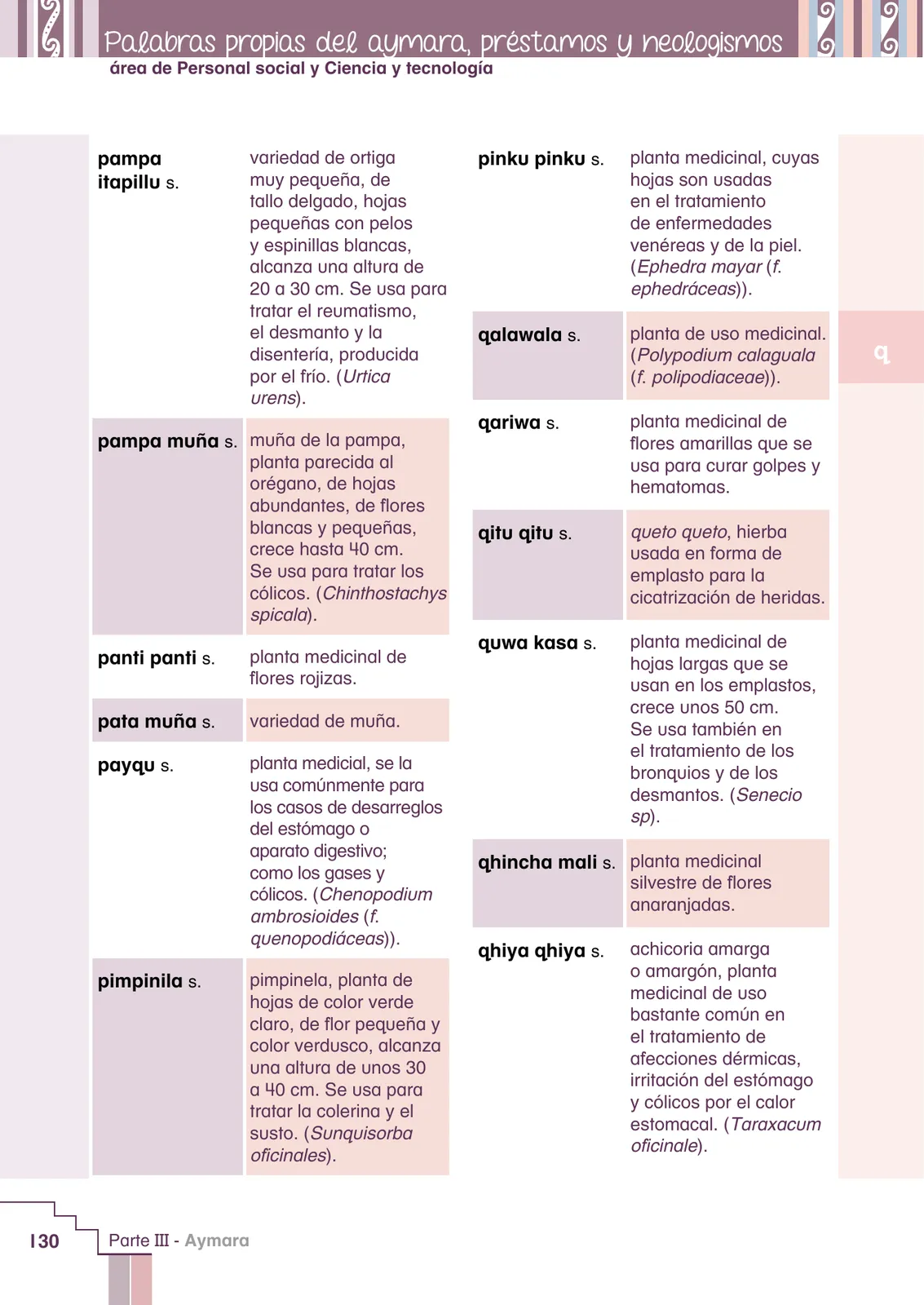Página 132 de Yatichaña aru pirwa = Vocabulario pedagógico aimara · 2021