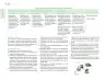 Miniatura página 33 de Posibilidades de trabajo para la acción transformadora y el codiseño. Ficheros. Fase 2  Libro de Educación Preescolar Grado 1°, 2°, 3°  Ciclo Escolar 2025 - 2026