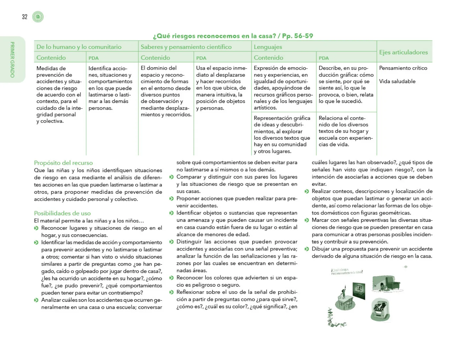 Miniatura página 33 de Posibilidades de trabajo para la acción transformadora y el codiseño. Ficheros. Fase 2  Libro de Educación Preescolar Grado 1°, 2°, 3°  Ciclo Escolar 2025 - 2026
