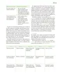 Miniatura página 130 de Modalidades de trabajo para la acción transformadora y el codiseño  Libro de Educación Preescolar Grado 1°, 2°, 3°  Ciclo Escolar 2025 - 2026