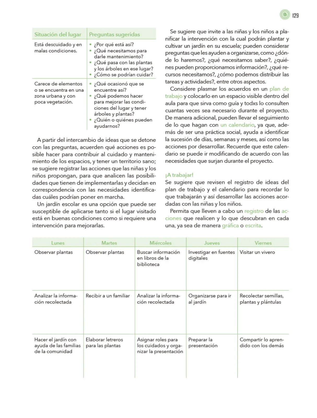 Miniatura página 130 de Modalidades de trabajo para la acción transformadora y el codiseño  Libro de Educación Preescolar Grado 1°, 2°, 3°  Ciclo Escolar 2025 - 2026