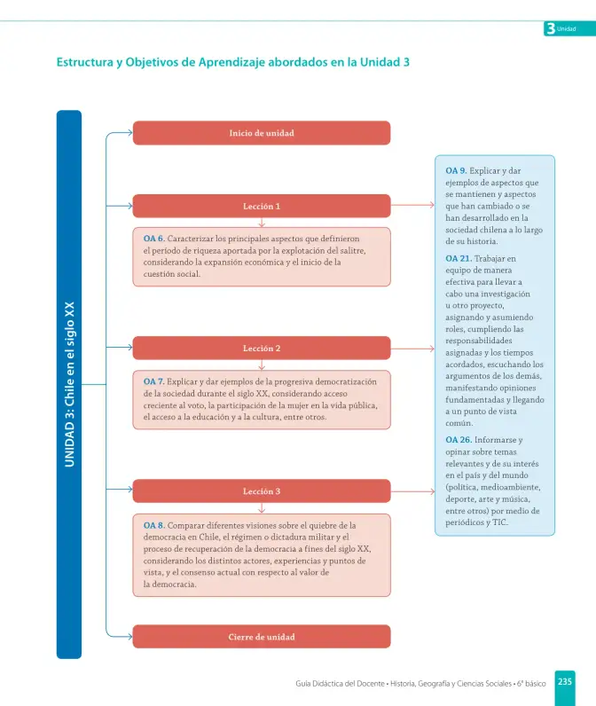 Página 25 de Historia, Geografía y Ciencias Sociales – Sexto Básico | Texto del Estudiante MINEDUC – Descargar PDF · 2024