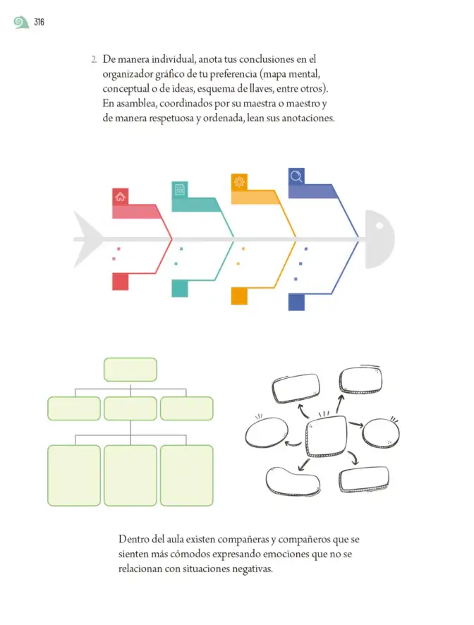 Página 319 de Proyectos de Aula. Libro de Educación Primaria Grado 6° Ciclo Escolar 2025 - 2026
