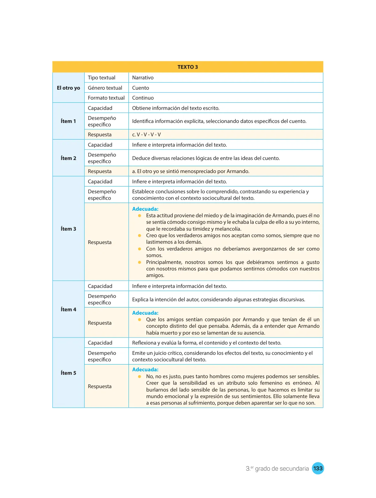 Miniatura página 135 de Comprensión lectora : manual para el docente de tercer grado de Secundaria 2018 · 2018