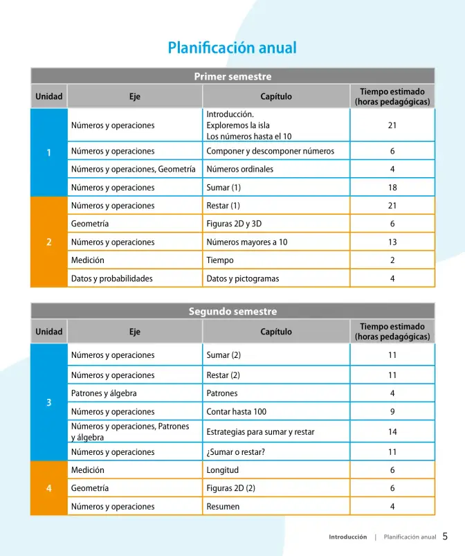 Página 7 de Sumo Primero – Primero Básico | Texto del Estudiante (MINEDUC) – Descargar PDF · 2024