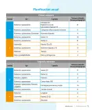 Miniatura página 7 de Sumo Primero – Primero Básico | Texto del Estudiante (MINEDUC) – Descargar PDF · 2024