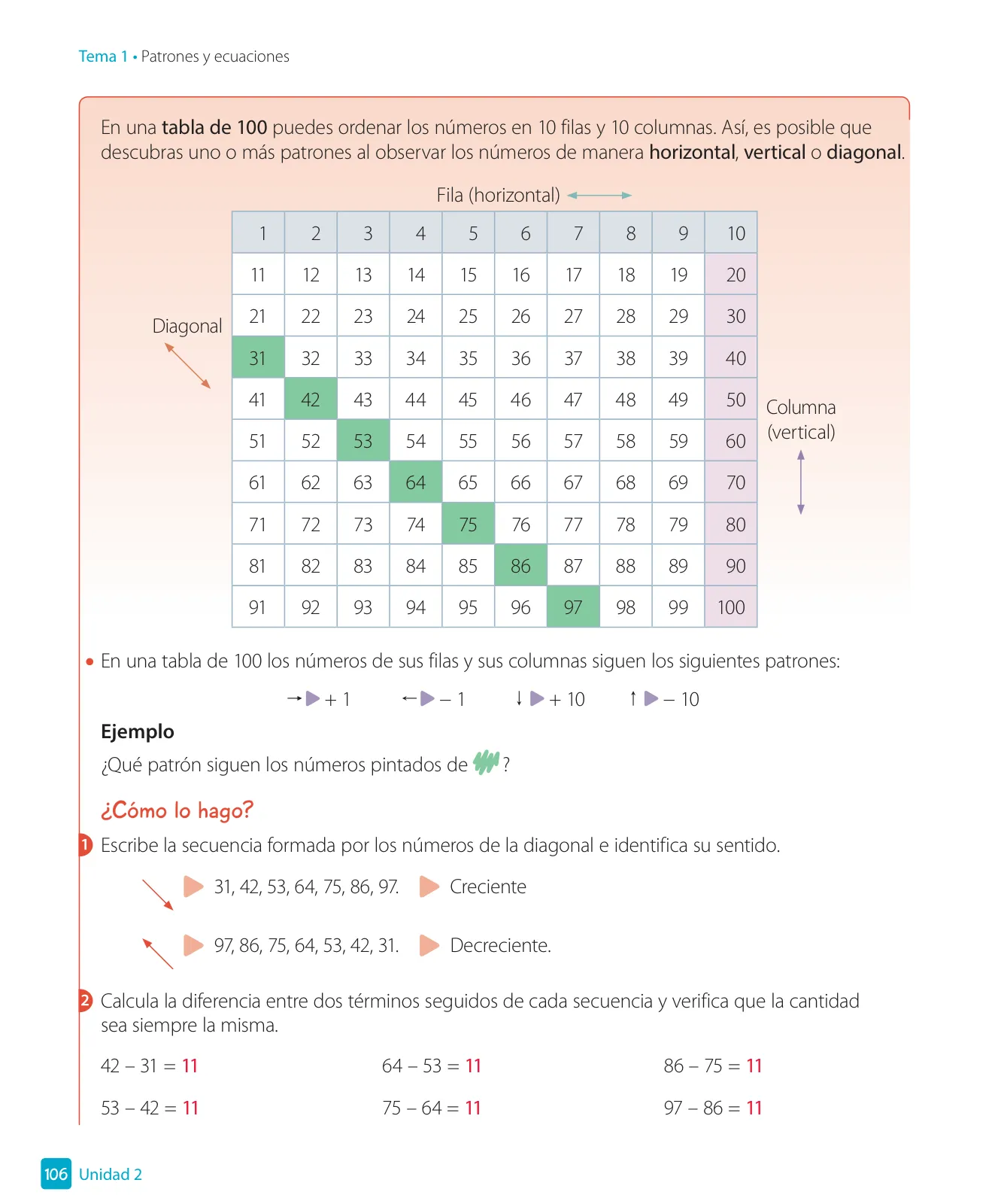 Miniatura página 108 de Matemática – Tercero Básico | Texto del Estudiante MINEDUC – Descargar PDF · 2024
