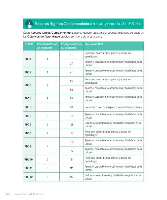 Página 226 de Lenguaje y Comunicación – Cuarto Básico | Texto del Estudiante MINEDUC – Descargar PDF · 2024