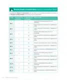 Miniatura página 226 de Lenguaje y Comunicación – Cuarto Básico | Texto del Estudiante MINEDUC – Descargar PDF · 2024