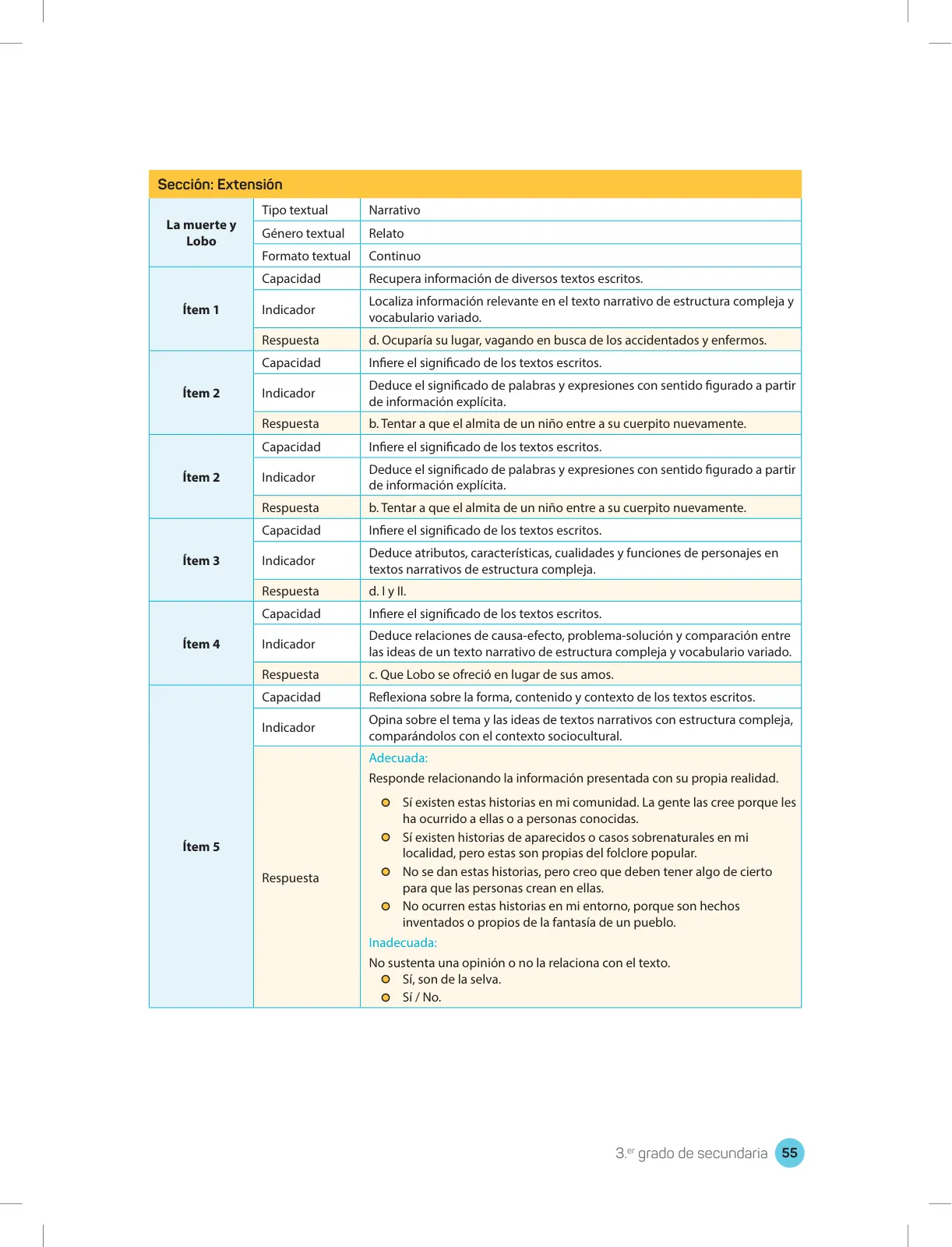 Página 57 de Comprensión lectora 3 : manual para el docente de tercer grado de Secundaria · 2017