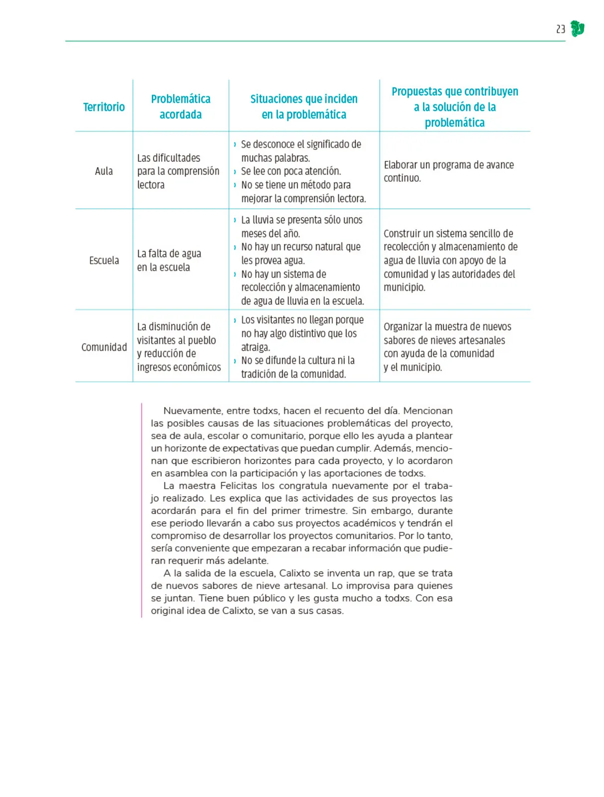 Página 24 de Colección Ximhai. Nuestro libro de Proyectos. Tomo I. Libro de Educación Telesecundaria Grado 1° Ciclo Escolar 2025 - 2026
