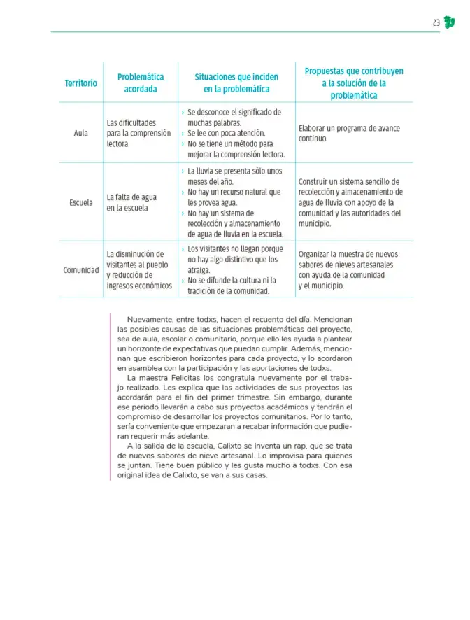 Página 24 de Colección Ximhai. Nuestro libro de Proyectos. Tomo I. Libro de Educación Telesecundaria Grado 1° Ciclo Escolar 2025 - 2026