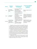 Miniatura página 24 de Colección Ximhai. Nuestro libro de Proyectos. Tomo I.   Libro de Educación Telesecundaria Grado 1°  Ciclo Escolar 2025 - 2026