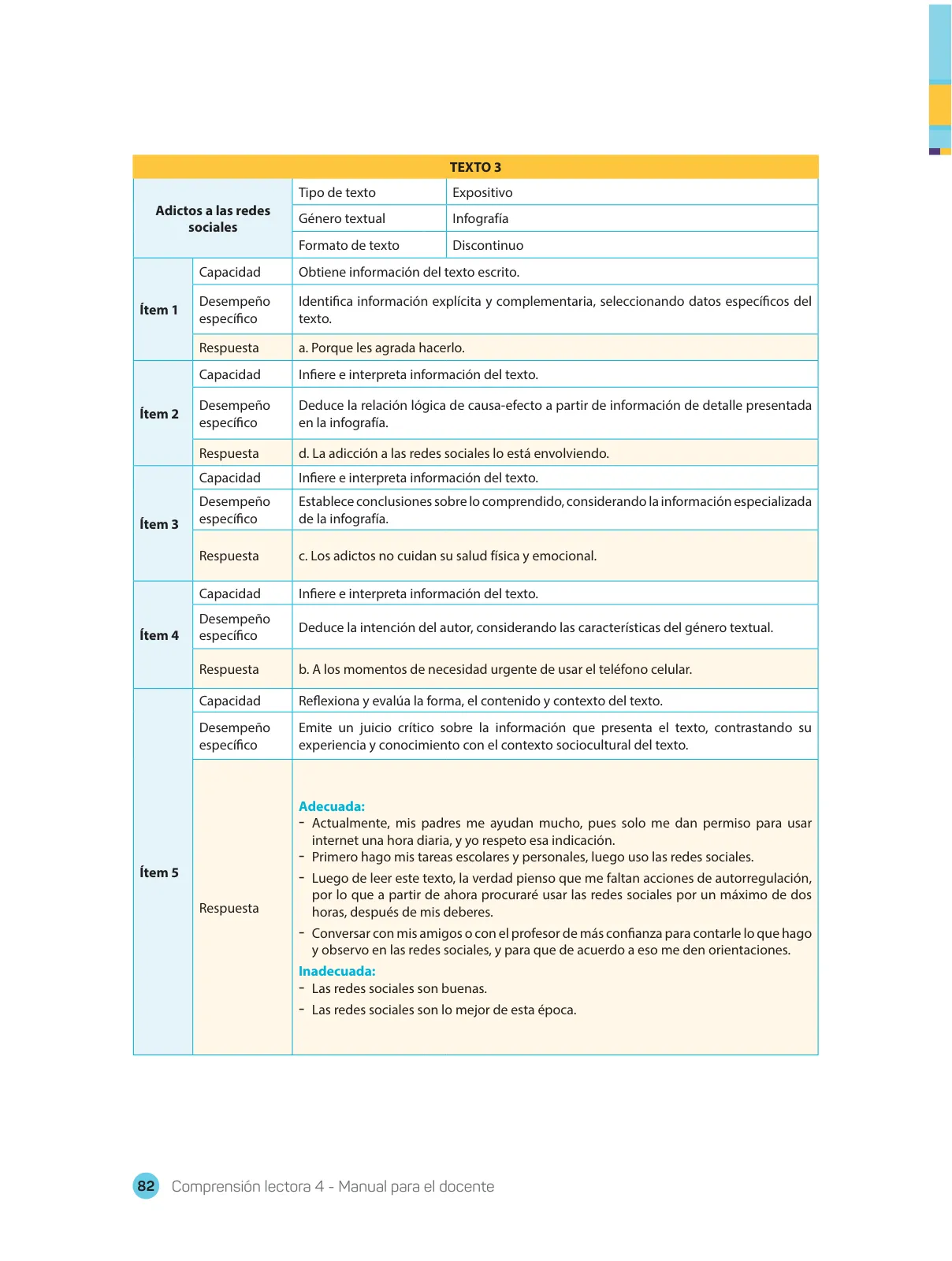 Miniatura página 84 de Comprensión lectora : manual para el docente de cuarto grado de Secundaria 2018 · 2018