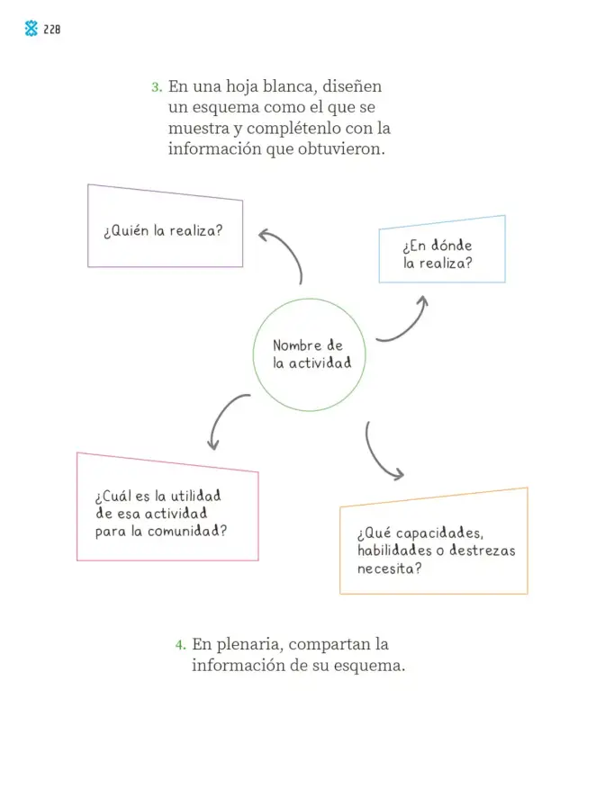 Página 231 de Proyectos Comunitarios. Libro de Educación Primaria Grado 2° Ciclo Escolar 2025 - 2026