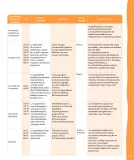Miniatura página 330 de Lenguaje y Comunicación – Segundo Básico – Texto del Estudiante MINEDUC – Descargar PDF · 2024