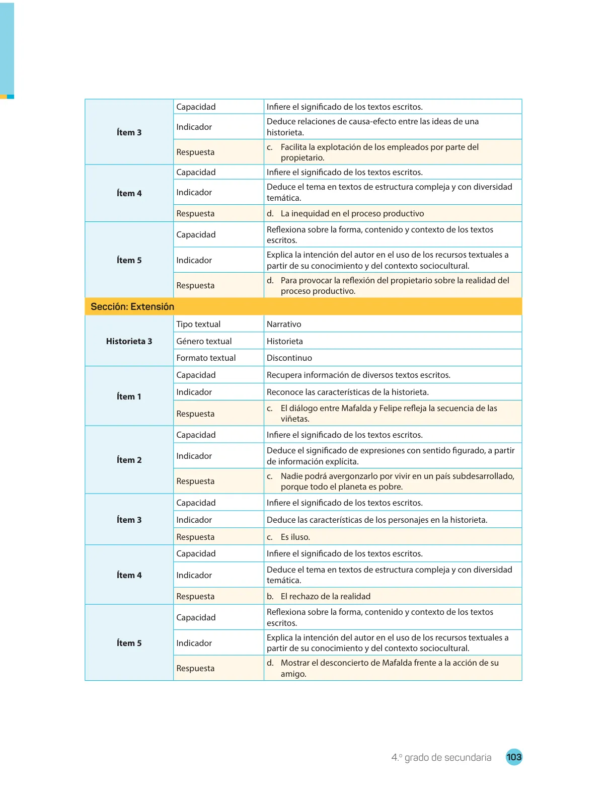 Miniatura página 105 de Comprensión lectora 4 : manual para el docente de cuarto grado de Secundaria · 2017