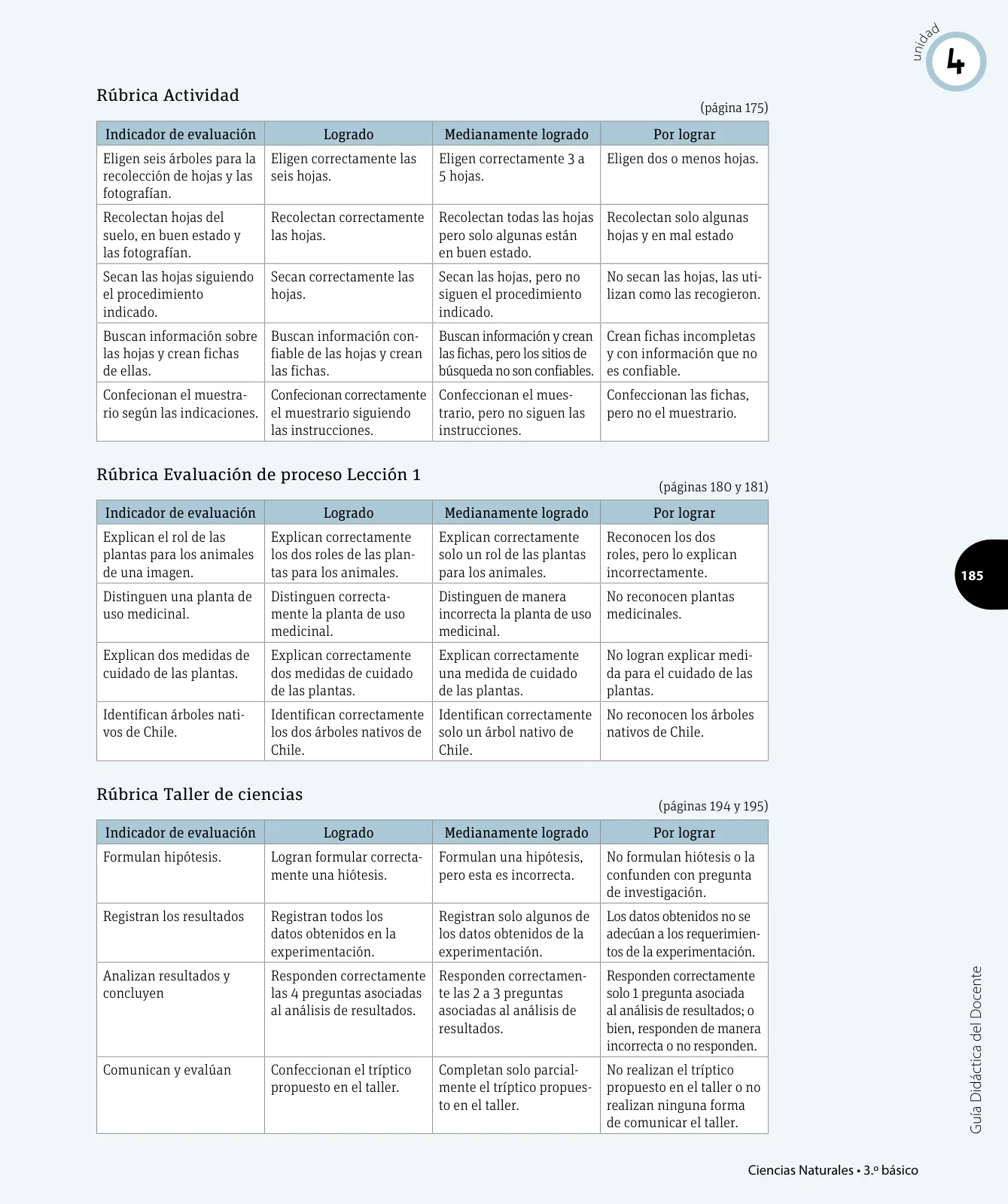 Página 128 de Ciencias Naturales – Tercero Básico | Texto del Estudiante MINEDUC – Descargar PDF · 2024