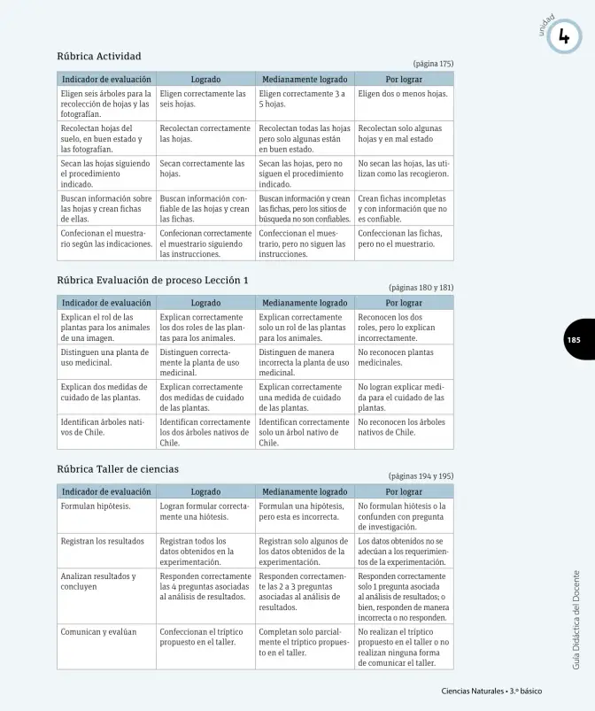Página 128 de Ciencias Naturales – Tercero Básico | Texto del Estudiante MINEDUC – Descargar PDF · 2024