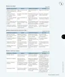 Miniatura página 128 de Ciencias Naturales – Tercero Básico | Texto del Estudiante MINEDUC – Descargar PDF · 2024