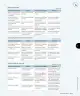 Miniatura página 128 de Ciencias Naturales – Tercero Básico | Texto del Estudiante MINEDUC – Descargar PDF · 2024
