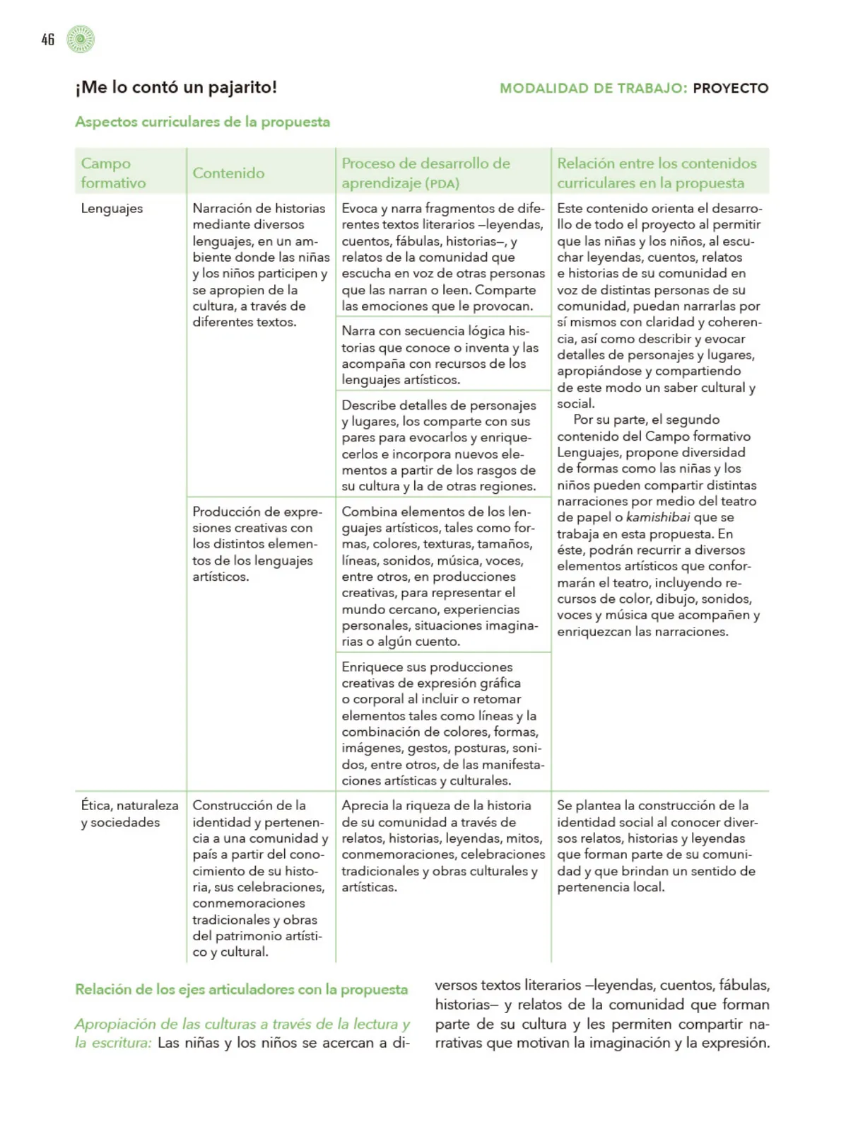 Página 47 de Modalidades de trabajo para la acción transformadora y el codiseño Libro de Educación Preescolar Grado 1°, 2°, 3° Ciclo Escolar 2025 - 2026