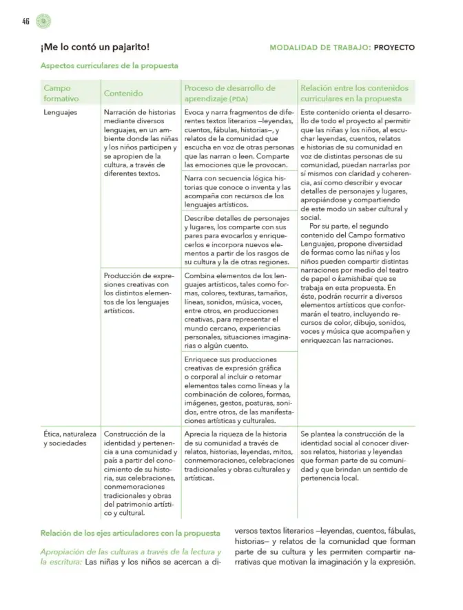Página 47 de Modalidades de trabajo para la acción transformadora y el codiseño Libro de Educación Preescolar Grado 1°, 2°, 3° Ciclo Escolar 2025 - 2026