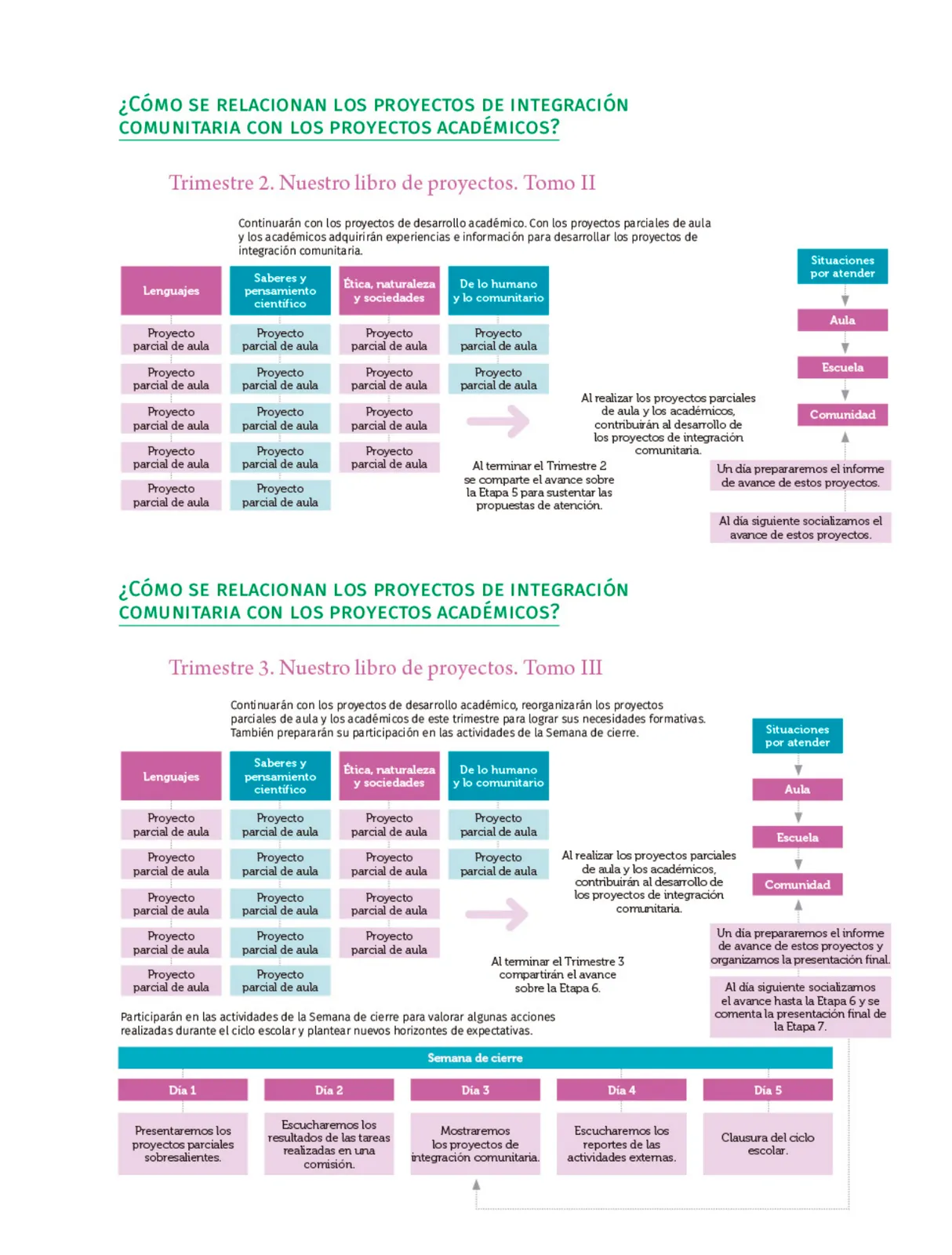 Página 12 de Colección Ximhai. Nuestro libro de Proyectos. Tomo I. Libro de Educación Telesecundaria Grado 1° Ciclo Escolar 2025 - 2026