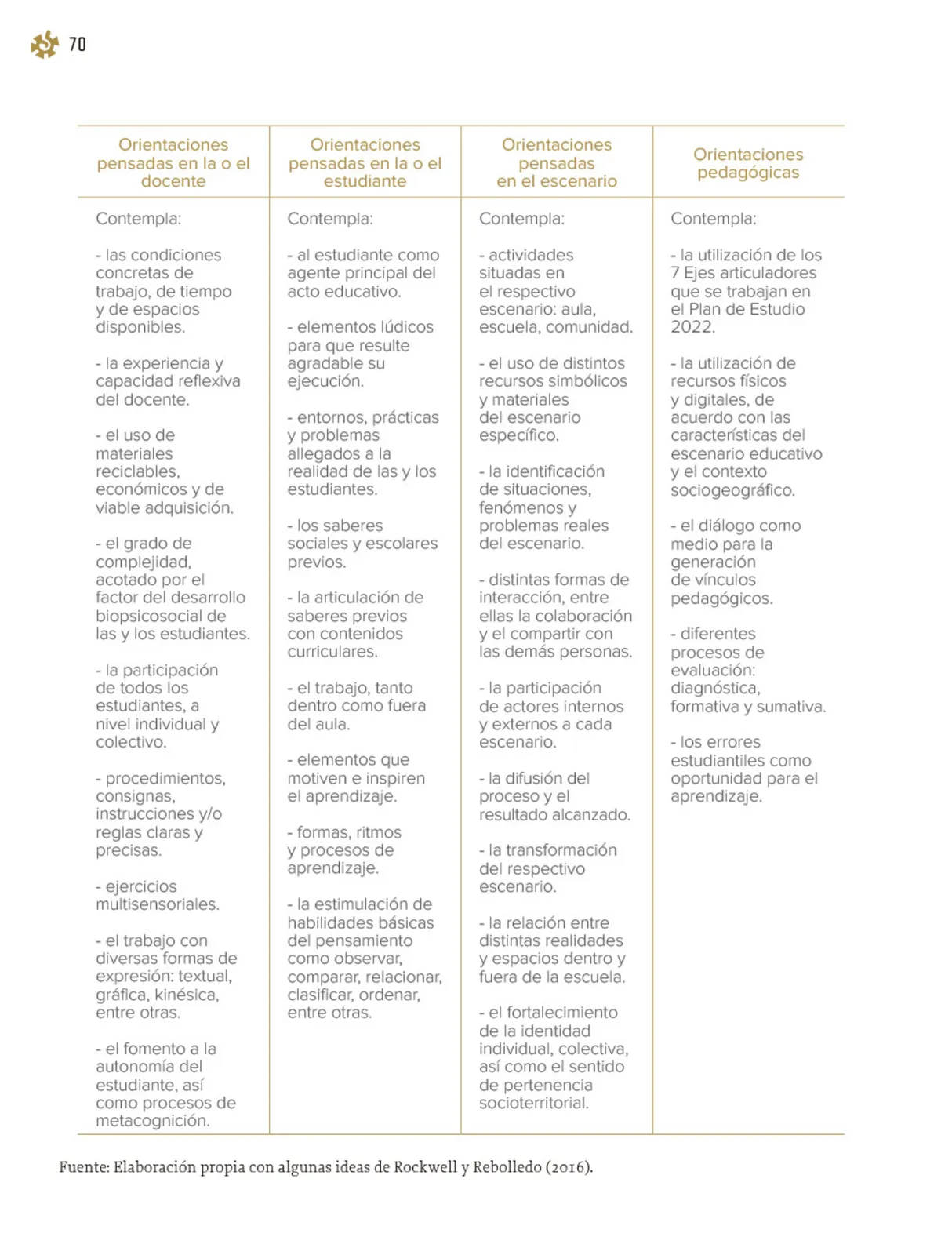 Página 71 de Un libro sin recetas, para la maestra y el maestro. Fase 4 Libro de Educación Primaria Grado 3°, 4° Ciclo Escolar 2025 - 2026