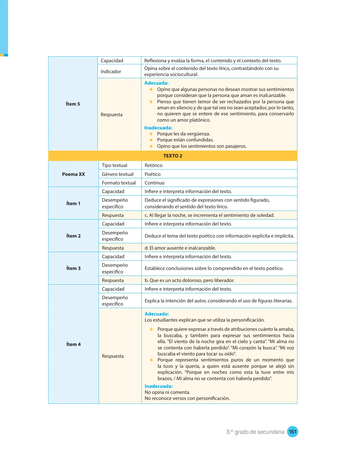 Página 153 de Comprensión lectora : manual para el docente de tercer grado de Secundaria 2018 · 2018