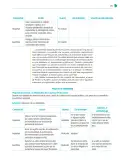 Miniatura página 268 de Colección Sk´asolil. Nuestro libro de Proyectos.  Tomo III.  Libro de Educación Telesecundaria Grado 2°  Ciclo Escolar 2025 - 2026