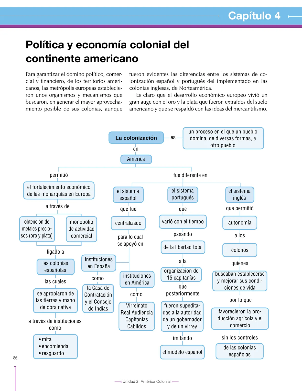 Página 86 de Ciencias Sociales 8° · Secundaria Activa
