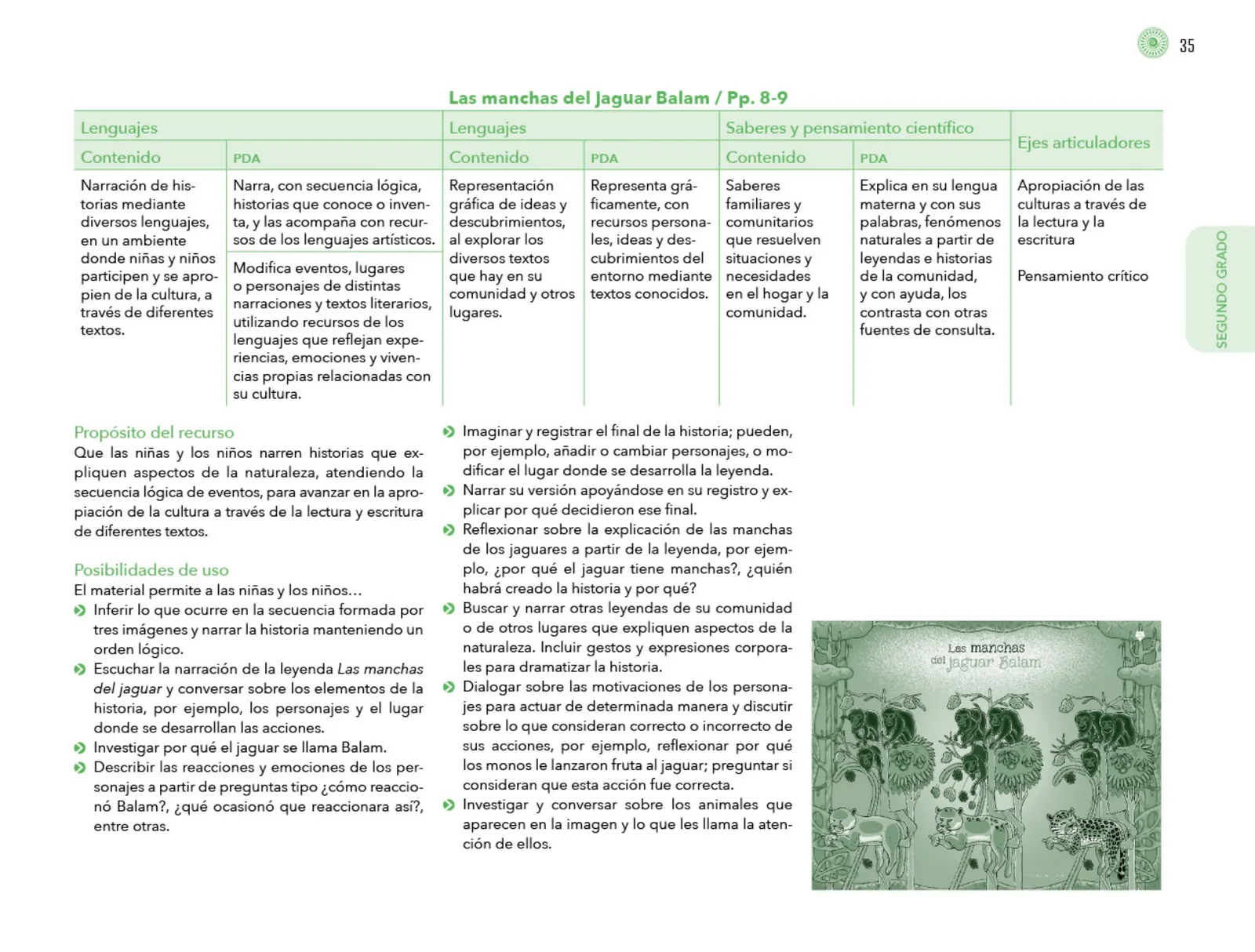 Página 36 de Posibilidades de trabajo para la acción transformadora y el codiseño. Ficheros. Fase 2 Libro de Educación Preescolar Grado 1°, 2°, 3° Ciclo Escolar 2025 - 2026