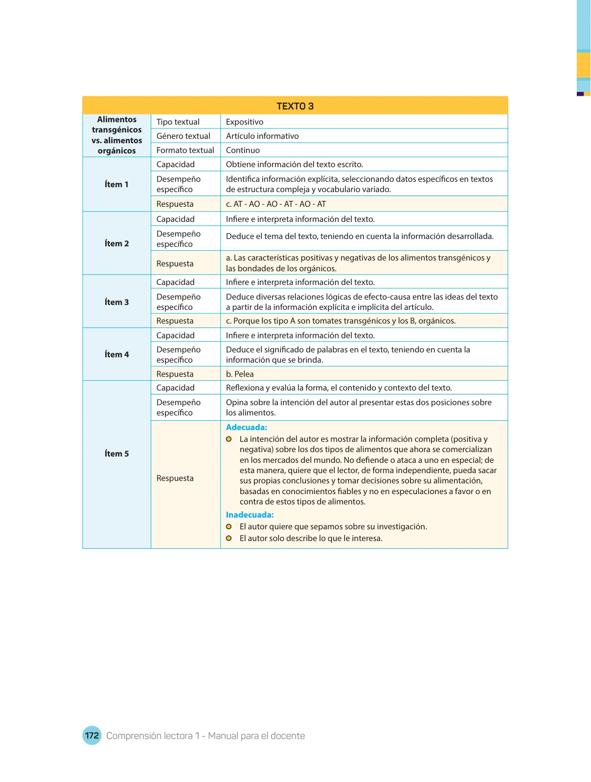 Miniatura página 174 de Comprensión lectora : manual para el docente de primer grado de Secundaria 2018 · 2018