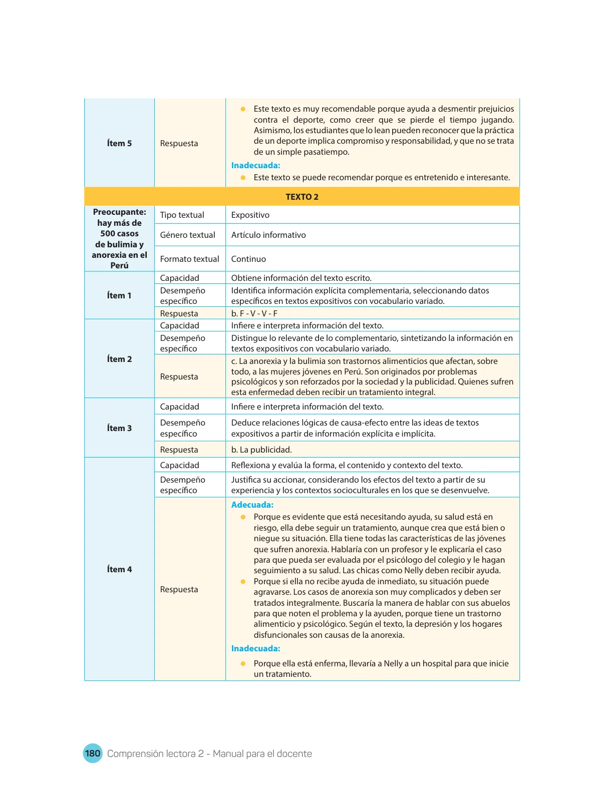 Página 182 de Comprensión lectora : manual para el docente de segundo grado de Secundaria 2018 · 2018