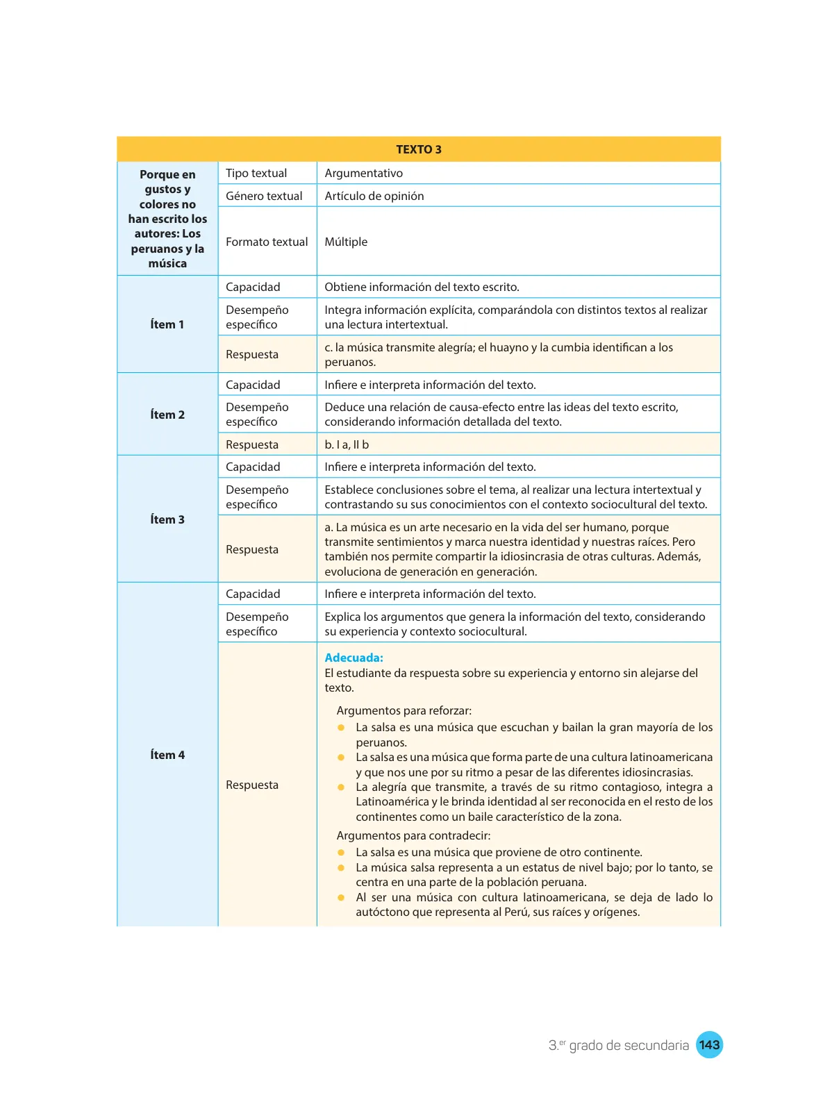 Página 145 de Comprensión lectora : manual para el docente de tercer grado de Secundaria 2018 · 2018