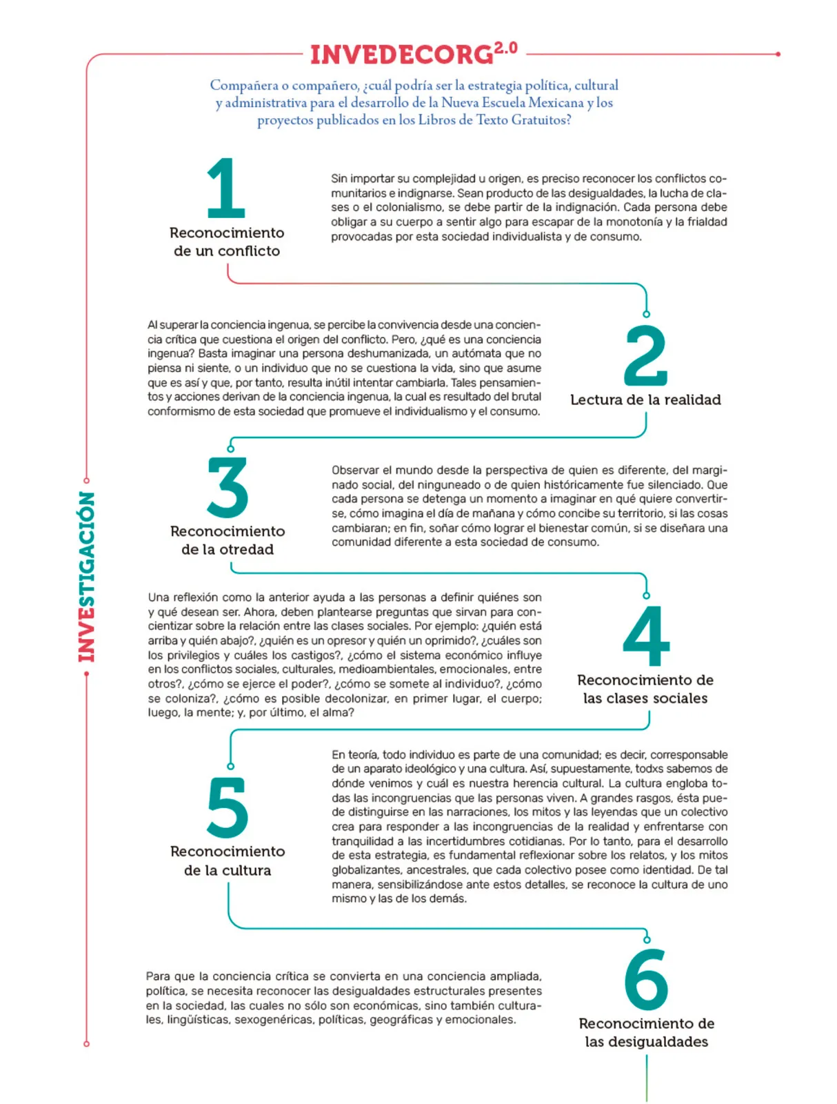 Miniatura página 7 de Colección Sk´asolil. Nuestro libro de Proyectos.  Tomo II.  Libro de Educación Telesecundaria Grado 2°  Ciclo Escolar 2025 - 2026